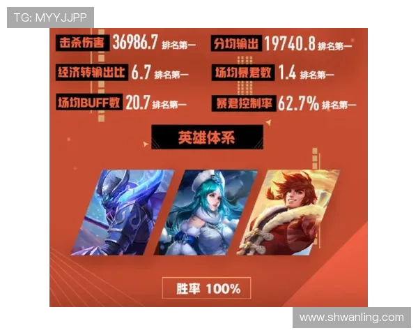 FPX在冠军杯中的团队协作与战术配合分析与点评