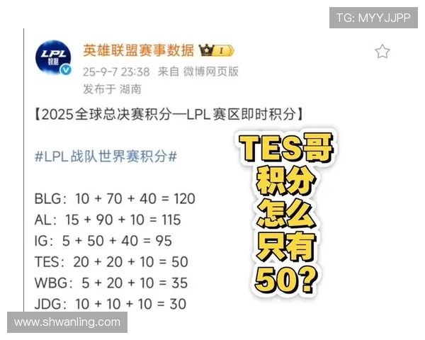 全球挑战赛最新积分榜TES战队以95分稳居第一名