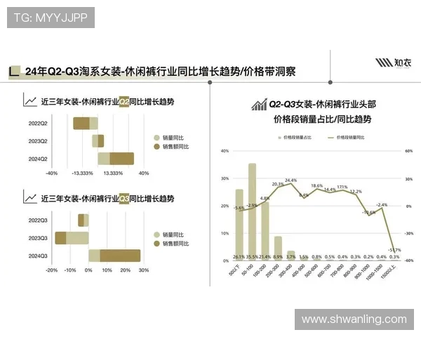 深入探讨Instagram数据分析揭示平台实力表现及用户互动趋势 深入探讨Instagram数据分析揭示平台实力表现及用户互动趋势