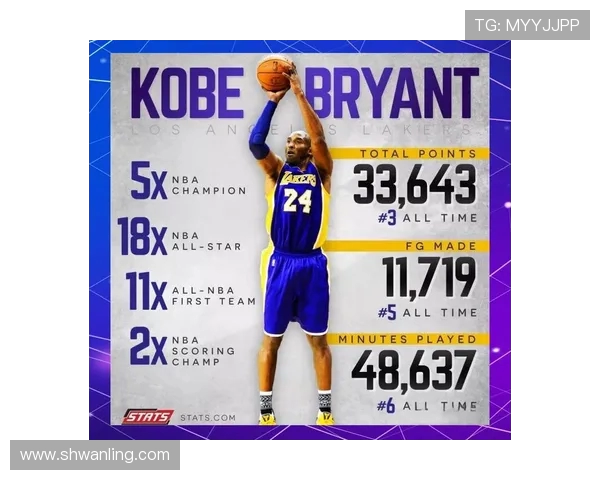 科比布莱恩特传奇生涯回顾与影响力分析探讨篮球历史的伟大瞬间 科比布莱恩特传奇生涯回顾与影响力分析探讨篮球历史的伟大瞬间