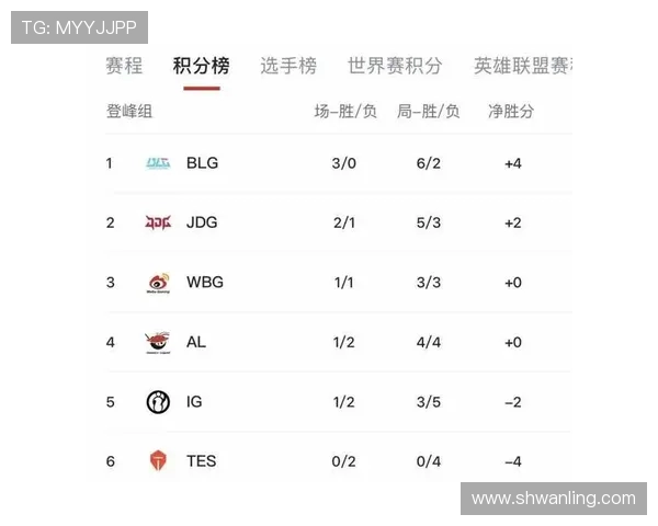 高校联赛最新积分榜BLG以68分稳居第一名争夺冠军之路