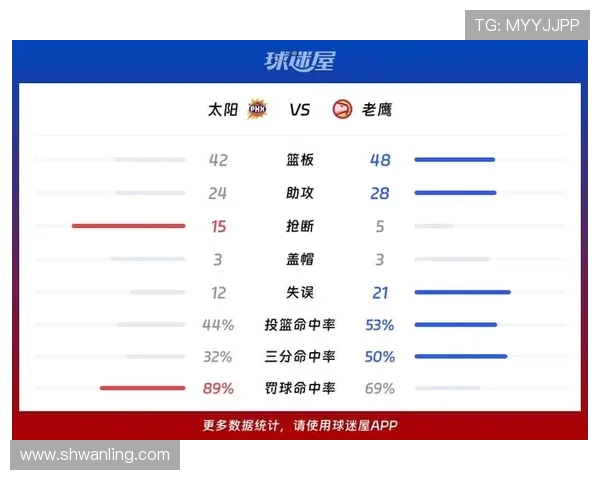 鹈鹕对战太阳比赛分析及大小分预测详解