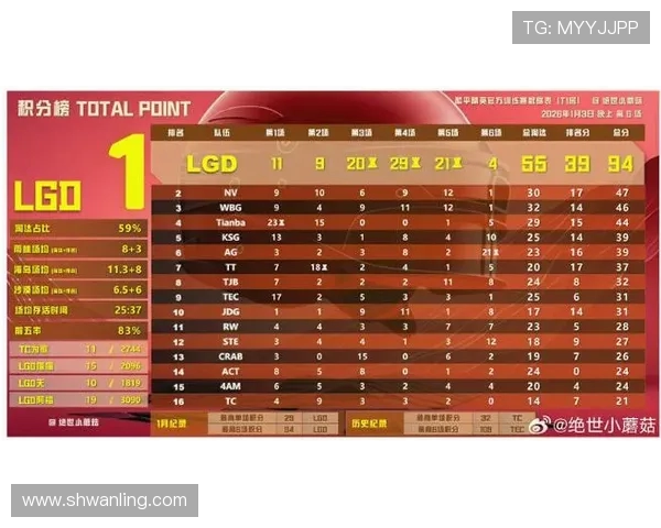 和平精英最新力量排行榜揭晓TES战队荣登第十名引发热议