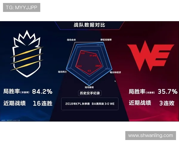 王者荣耀专题深度解析WE战队的快速崛起与战术创新之路 王者荣耀专题深度解析WE战队的快速崛起与战术创新之路