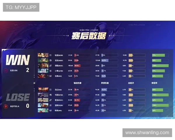 CSGO节奏排行榜揭晓JDG强势排名第二引发热议