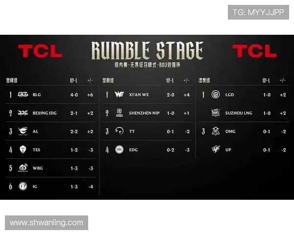 全明星赛最新积分榜BLG以81分稳居第一位置引发关注